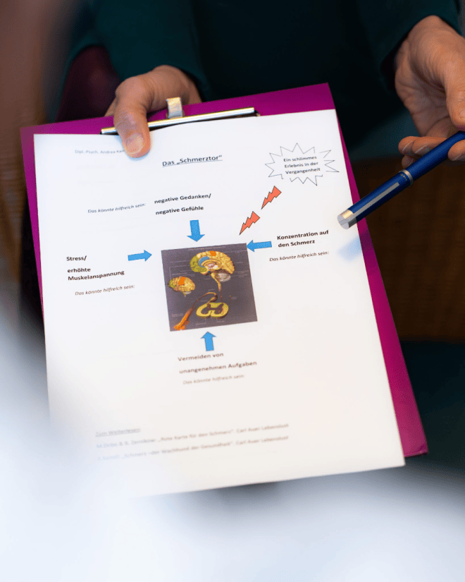 Schmerzpsychotherapie Wieder mehr Bewegungsfreiheit