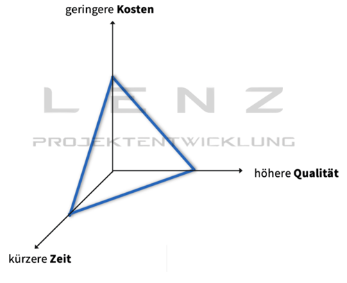 Beratung I Planung I Verkauf I Montage I Abnahme