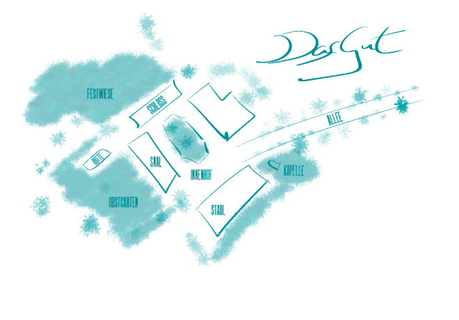 Die Location